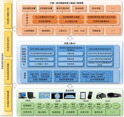 中海達(dá)榮膺地理信息科技進(jìn)步獎，信息系統(tǒng)集成服務(wù)再攀新高